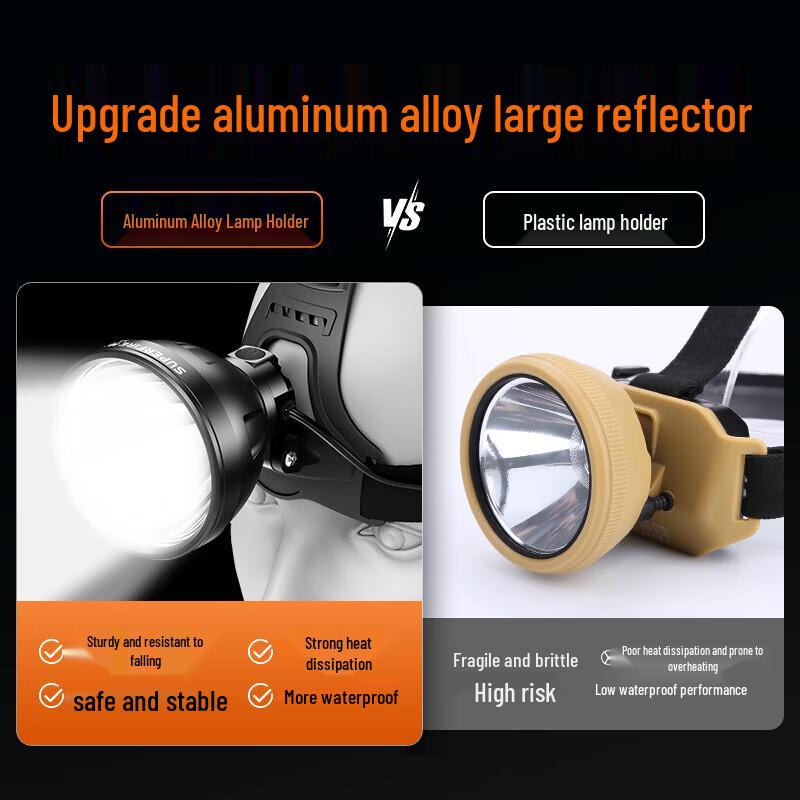 SupFire HL95 Rechargeable LED Headlamp