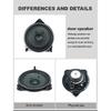 4 Inch Door Panel Midrange Speaker For Mercedes-Benz C E S GLC Class W205 W213 W222 Car Stereo Audio Loudspeaker Horn