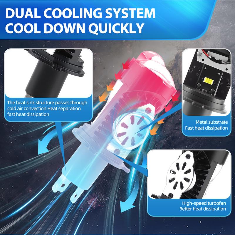 H4 LED Projector Lens Car Headlight Canbus 20000LM 150W Car LED Lights Bulbs 3570 CSP Turbo Lights Car Motorcycle Lights