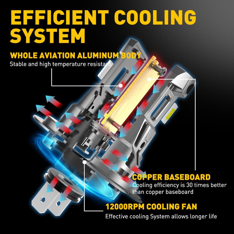 AUXITO 2X Turbo H7 LED Headlight Bulbs Canbus No Error with Fan CSP Chip High Power 120W 22000LM H7 LED Auto Headlight Head Lamp