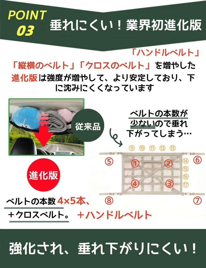 LIUSHUYAN 2025 Advanced Cross Structure Car Roof Easy Double Zipper and Buckle Medium Size X 53 Net, Anti-Sagging, Two-Layer, Installation, Fastening,