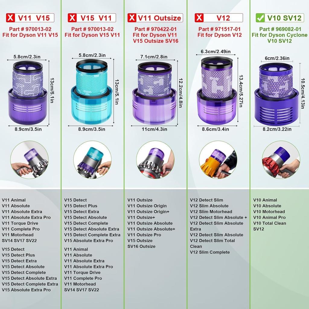 For Dyson V10 SV12 Filter Hepa Accessories Robot Vacuum Cleaner Washable Filter Replacement Cleaning Spare Parts