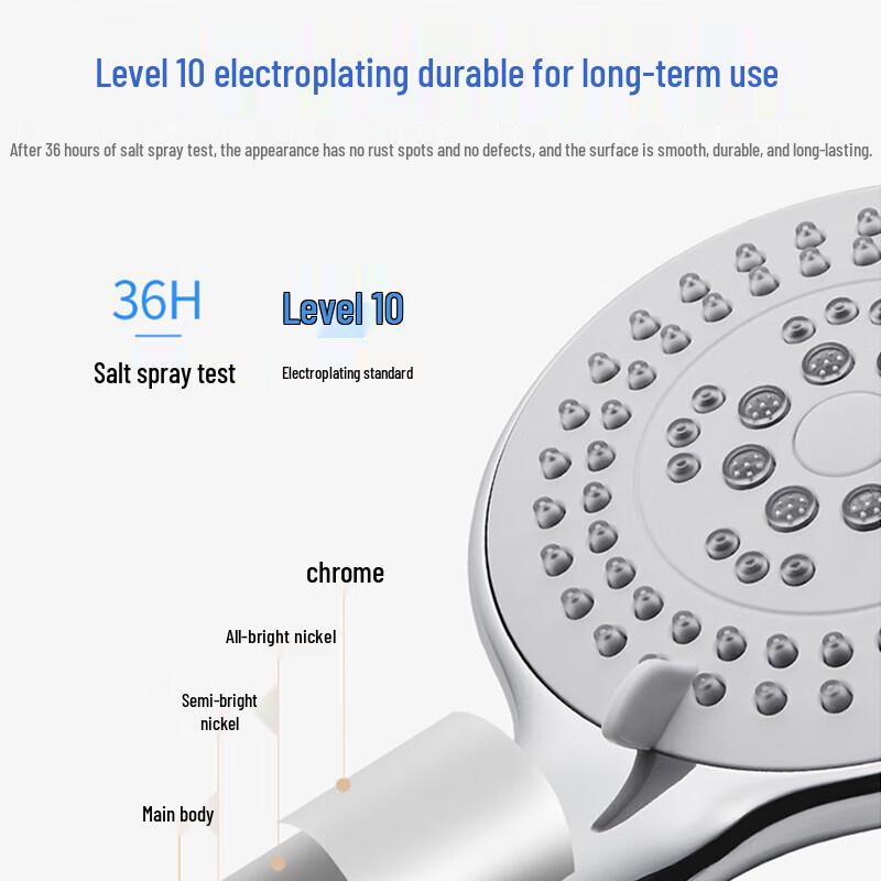 GONGET High-Pressure 5-Function Shower Head