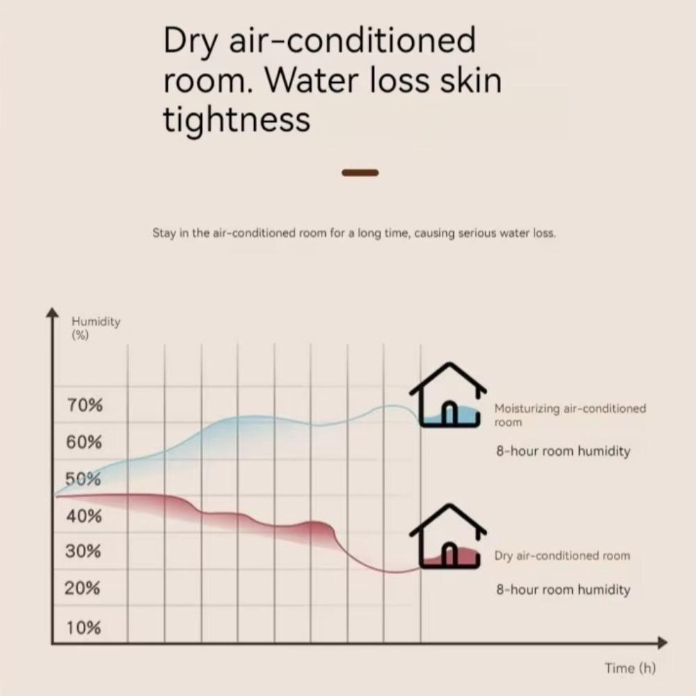 300ml Air Humidifier USB Essential Oil Diffuser Portable Water Aroma Diffuser  For Quiet Sleep