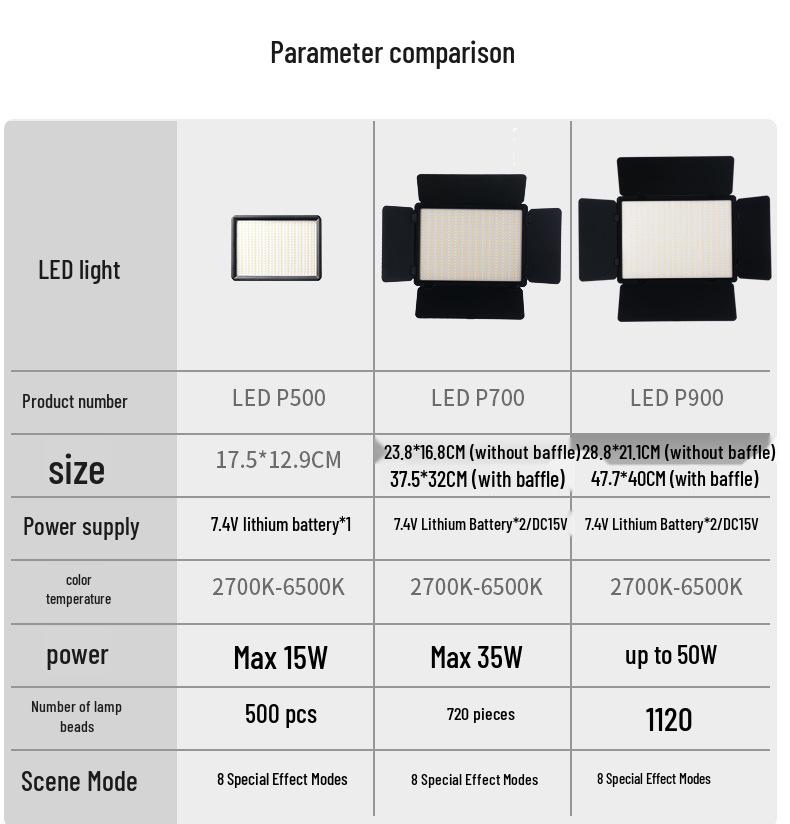 Shadow King P900 Bi-color Flat Panel Light for Outdoor and Portrait Photography