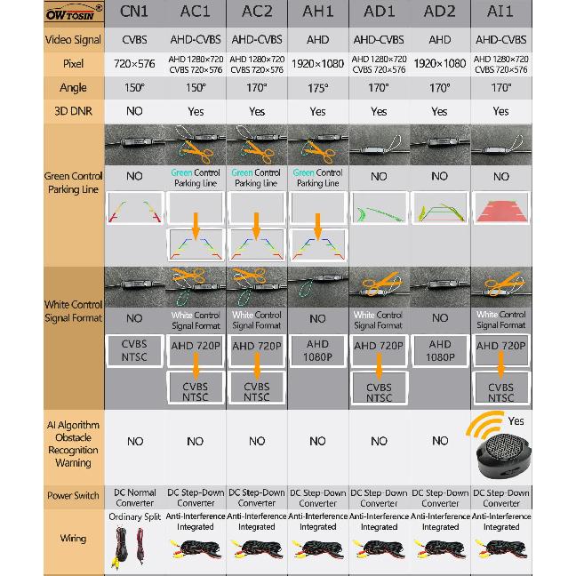 AHD 1920x1080P Car Rear View Camera For Toyota Corolla 2007-2013 Reverse Parking Video Monitor Waterproof Backup Night Vision