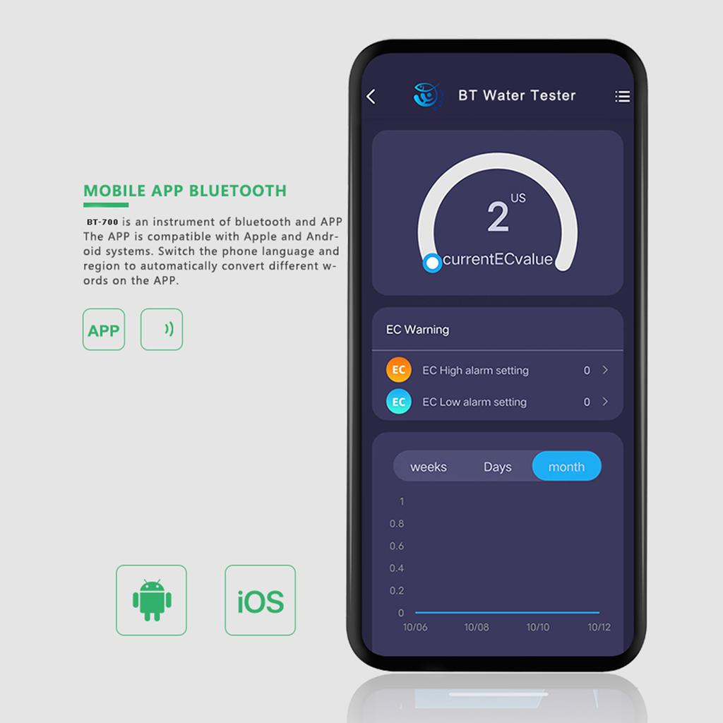 5v1 Digitální pH metr Tester kvality vody Chytrý BT pHECTDSCFTemp Tester pro pitnou vodu