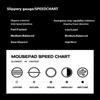 New Balance Control Cs Esports Mauspade Rutschfest Wasserdicht Gaming Mauspade Stoffpad Mehrzweck Computer Tastaturpad