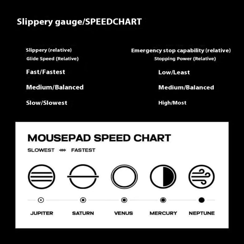 New Balance Control Cs Esports Mauspade Rutschfest Wasserdicht Gaming Mauspade Stoffpad Mehrzweck Computer Tastaturpad