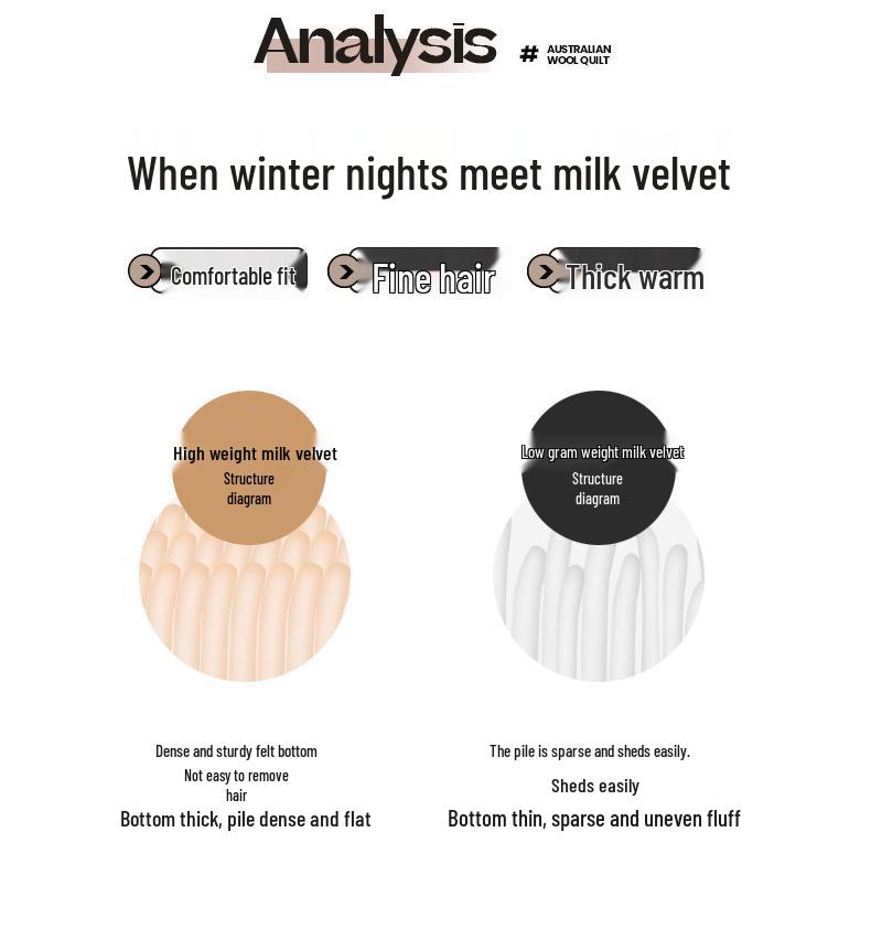 Cearceaf de pat și husă de pilotă din flanel coral, catifea - Dimensiune single