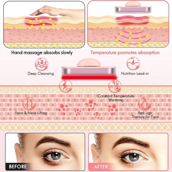 Red Light Therapy for Face 4 In 1 Skincare Tool with EMS Microcurrent Vibration for Face Rechargeable Face Massager Machine for Facial Eye Care