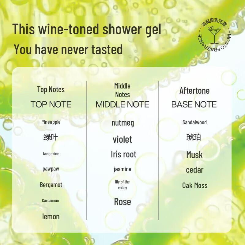 LIRAN Men's Ice Cooling Shower Gel, Mojito Scent 400ml