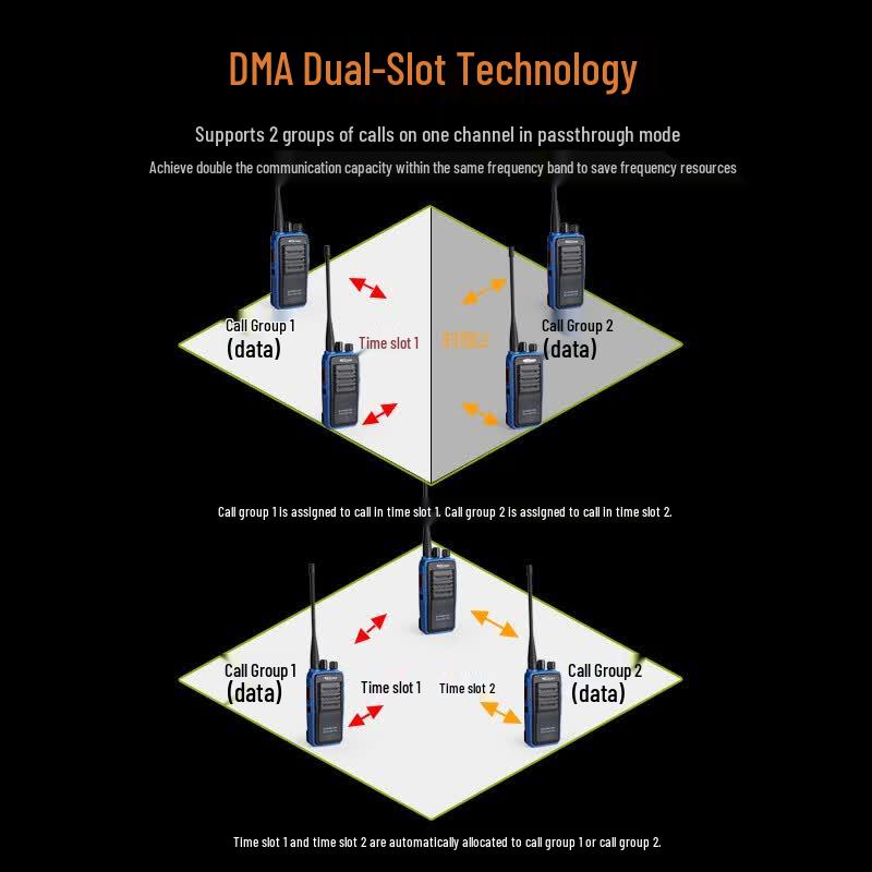 Kelixun DP515EX Explosion-Proof Digital Two-Way Radio (CN version)