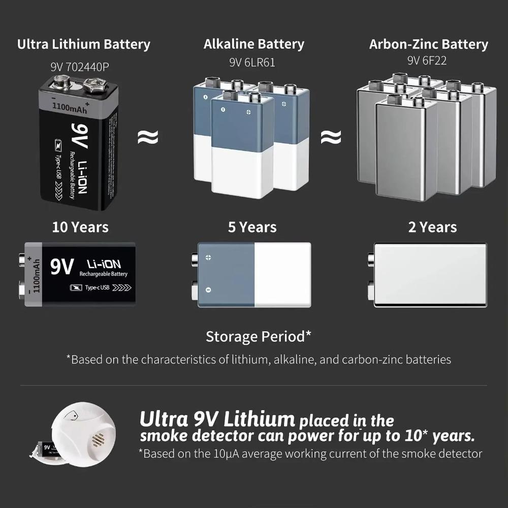 9V Battery Rechargeable 1100mAh USB Type-C 6F22 9V Li-ion Battery for Multimeter, RC Toys, Guitar Pedal, Microphone