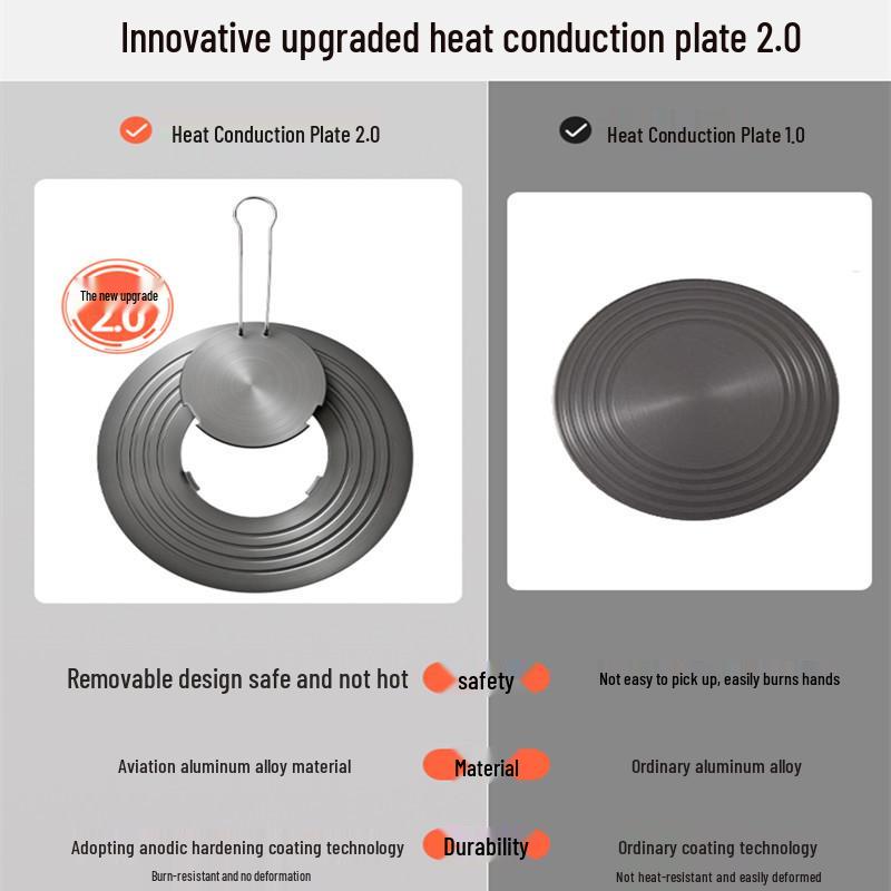 Removable Enamel Heat Conduction Plate: Prevents Pot Bottom Burn on Coal Gas Stoves and Offers Defrosting and Insulation.