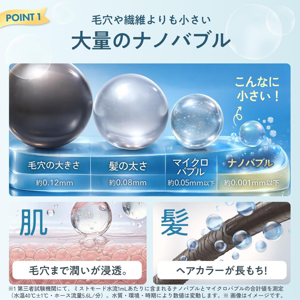 UR.SALON Shower Head: High Water Pressure, Water Saving, Developed by a Japanese Company, Nanobubble Mist, Skin Care, Hair Care, Skin Beautifying, Pre