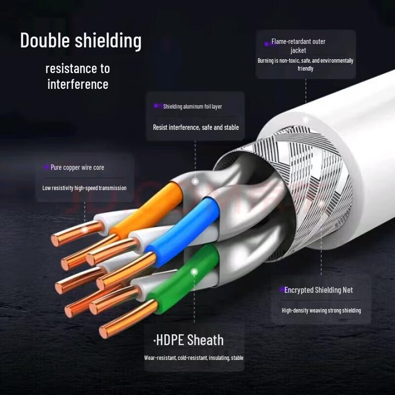 YouPuGuang Shielded Cat6a Ethernet Cable