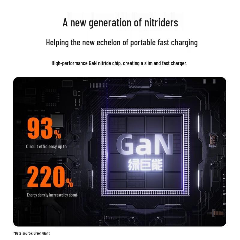 

Llano 65W GaN Thin Multi-Port PD Fast Charger