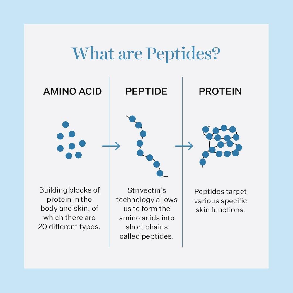 Strivectin Peptight  360  Tightening Eye Serum