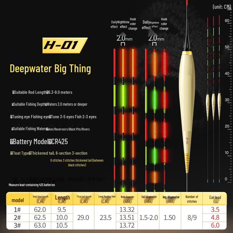 

Junshi Chang Luminous Reed Fishing Float