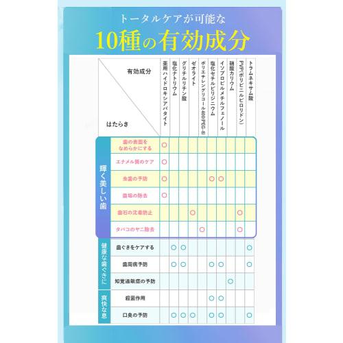 Aura Pearl Plus (Marine Mint Flavor) 60g Toothpaste, Whitening, Medicated, for Periodontal Disease, Periodontitis, Gingivitis, Bad Breath, Yellowing,