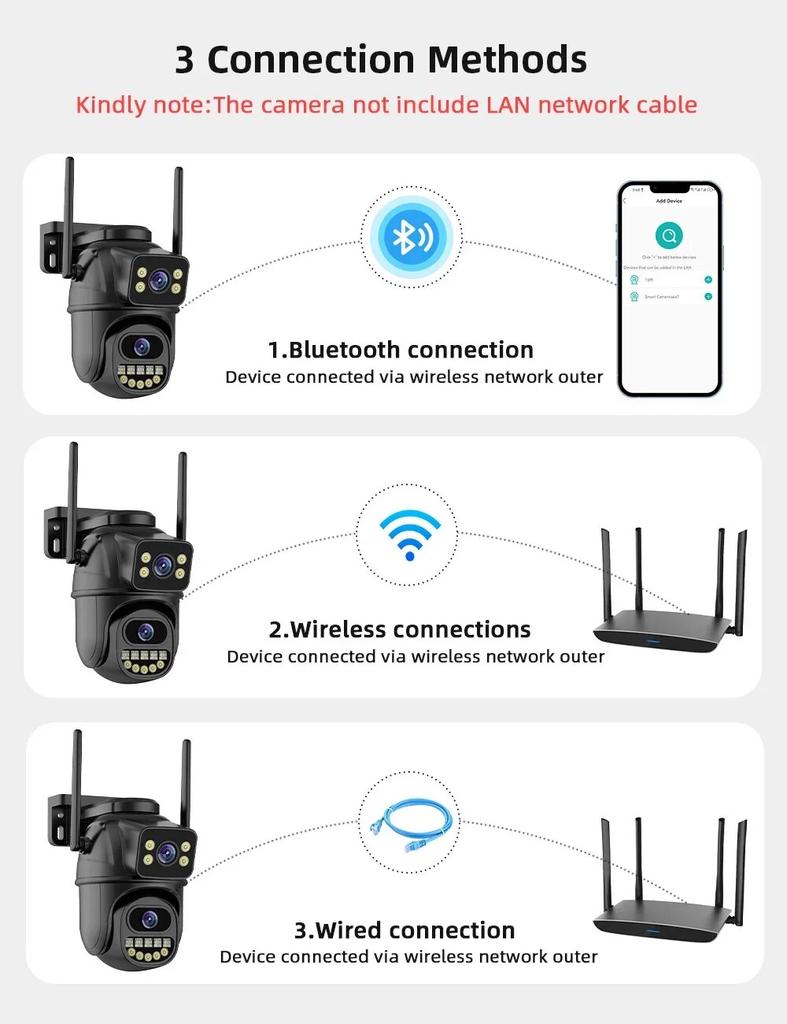 New EU 4K 4/8MP WiFi Indoor Surveillance Camera Dual Lens 4x Digital Zoom AI Human Detection Outdoor Waterproof Security PTZ IP Camera ICSEE