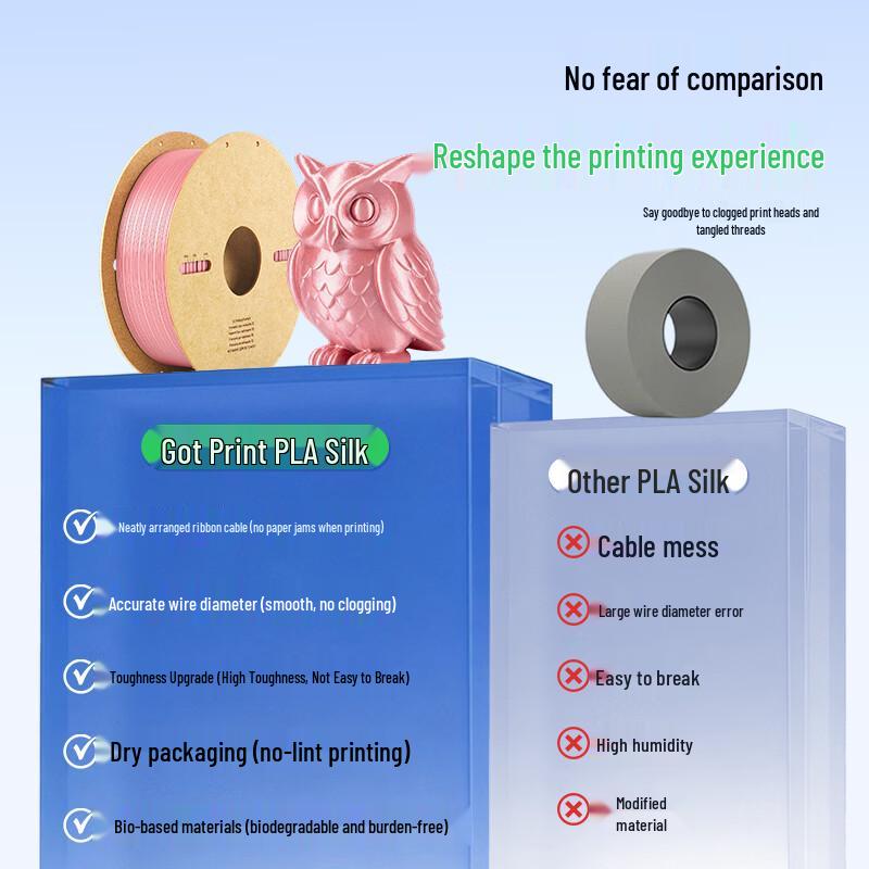 Befon Silk PLA 3D Printer Filament CN plug (adapter included)