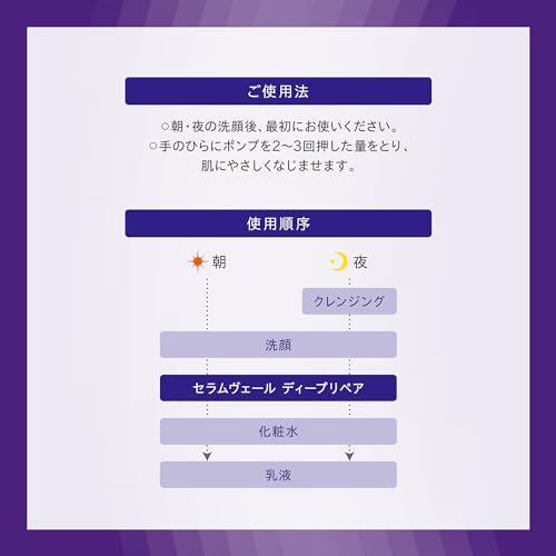 ONE BY KOSE Introducing Serum Serum Veil Deep Repair Body 60mL Medicated Introducing Serum Serum Moisturizing Rice Power No.11