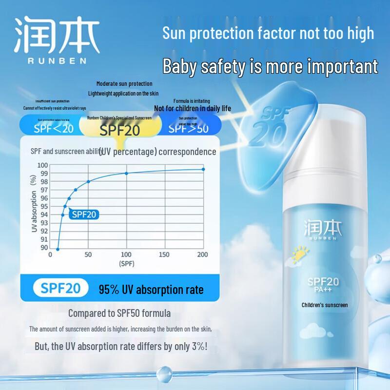 RUNBEN Children's Sunscreen Lotion SPF20 (30g)