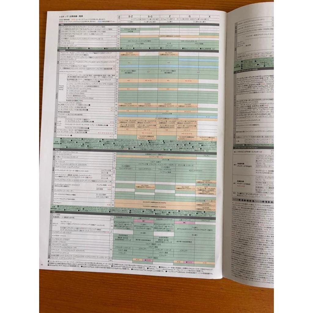 Used Toyota New Noah Catalog 90 Series TOYOTA NOAH Car Catalog