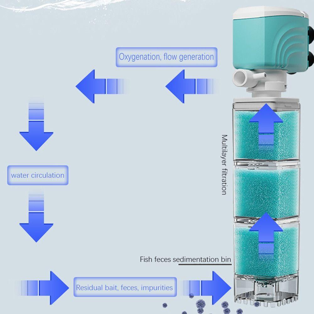 Sucker Air Pump Aquarium Internal Filter Water Circulation Fish Tank Water Pump Fish Tank