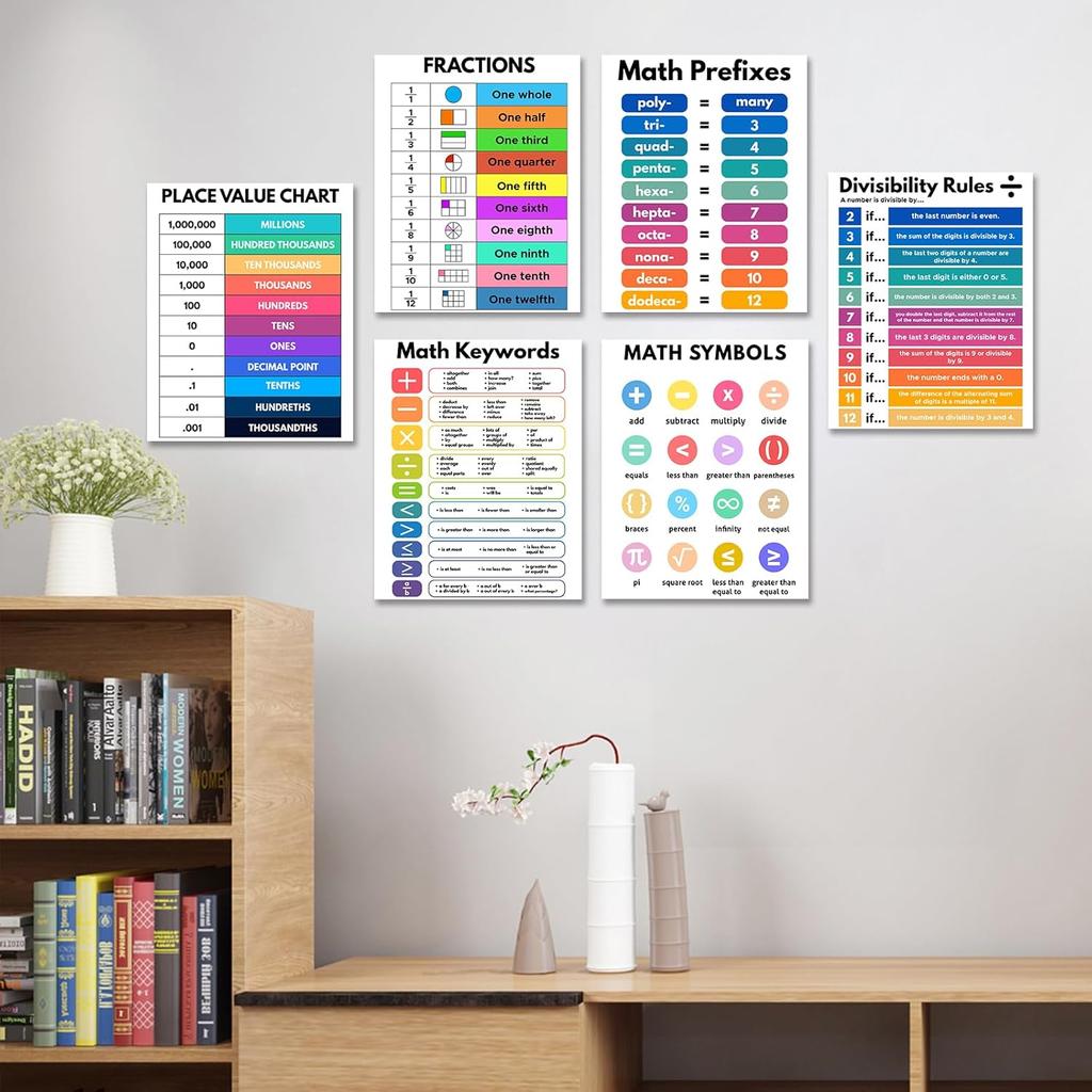 WINDVALE Educational Math Posters for Toddlers Kids Fractions Addition Subtraction Math Prints for Bulletin Board Elementary Middle School Classroom