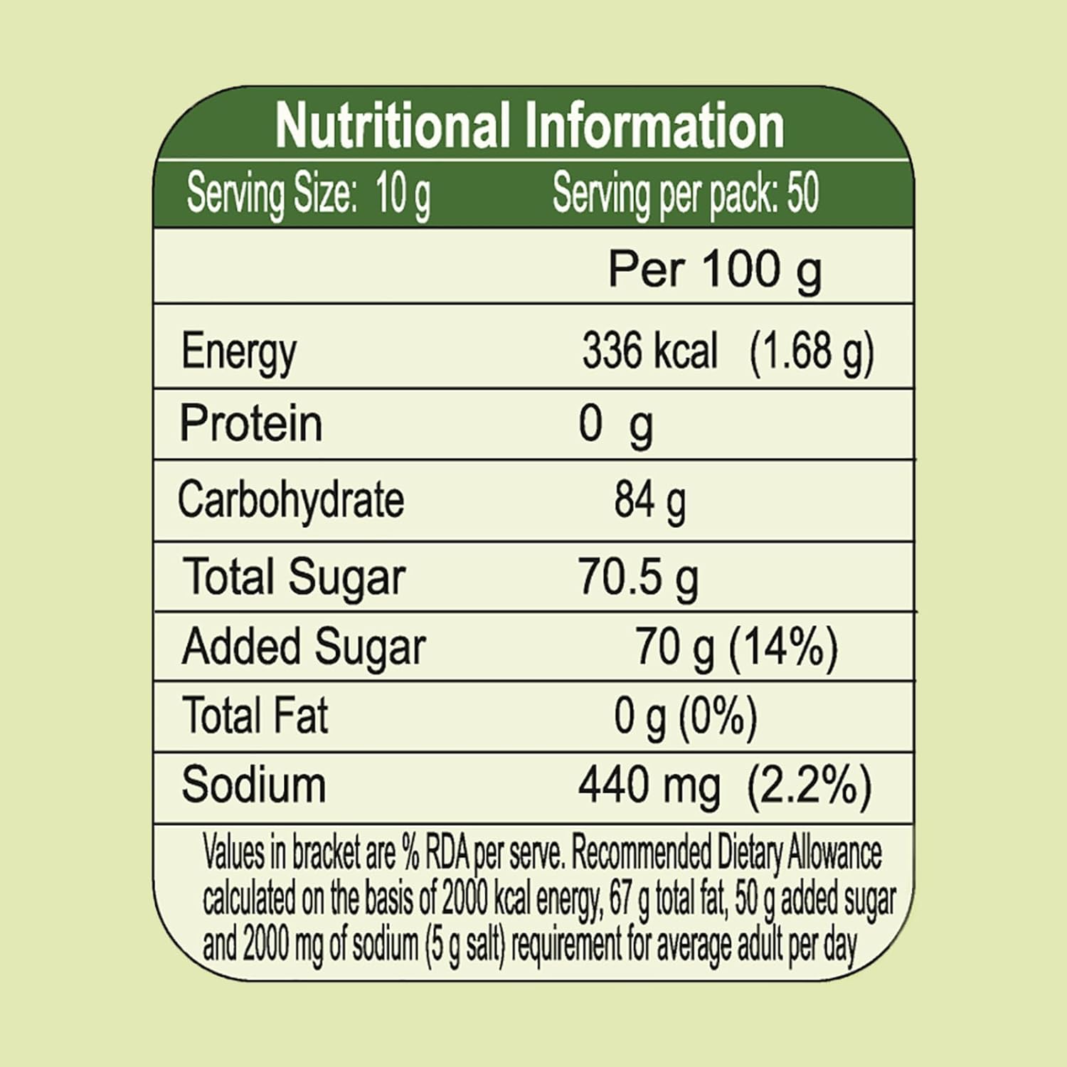 Patanjali Amla Candy 500 Gram Pack Of 1 | Natural Vitamin C Rich Indian Gooseberry Sweet Treat