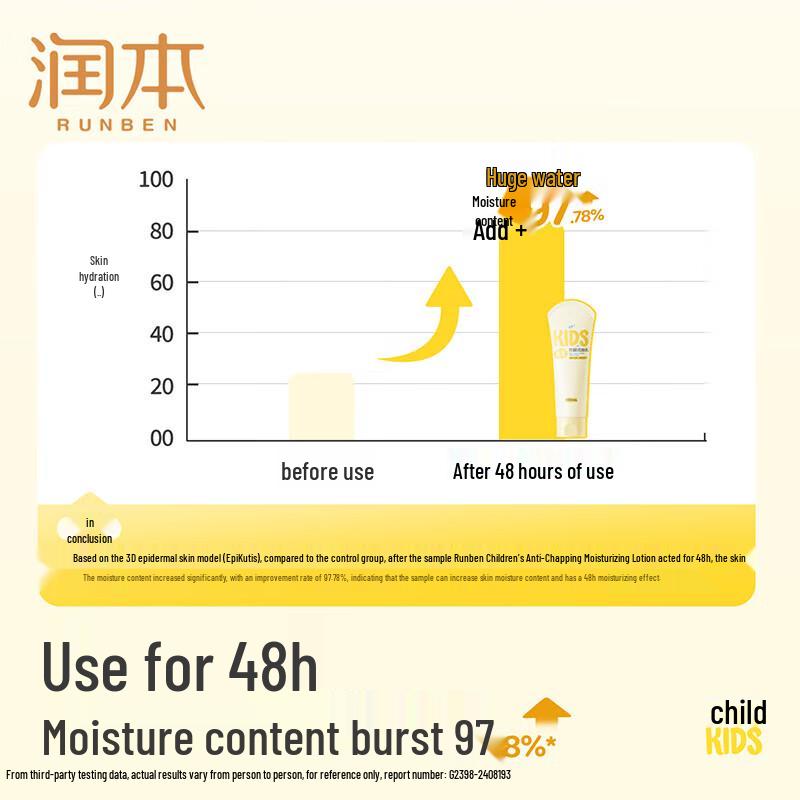 Runben Kids Moisturizing Lotion