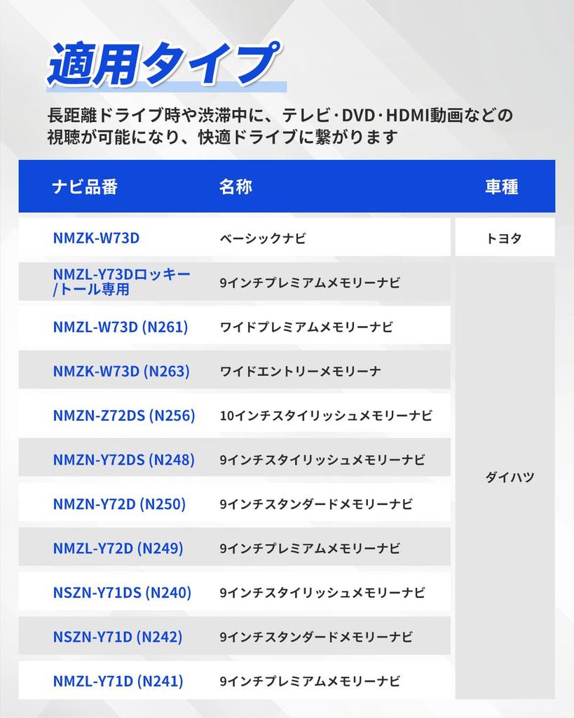TV Canceller, For Toyota, NMZK-W73D, Daihatsu Etc., NMZL-W73D, TV Canceller, NMZN-Z72DS, TV Kit, NMZN-Y72D,