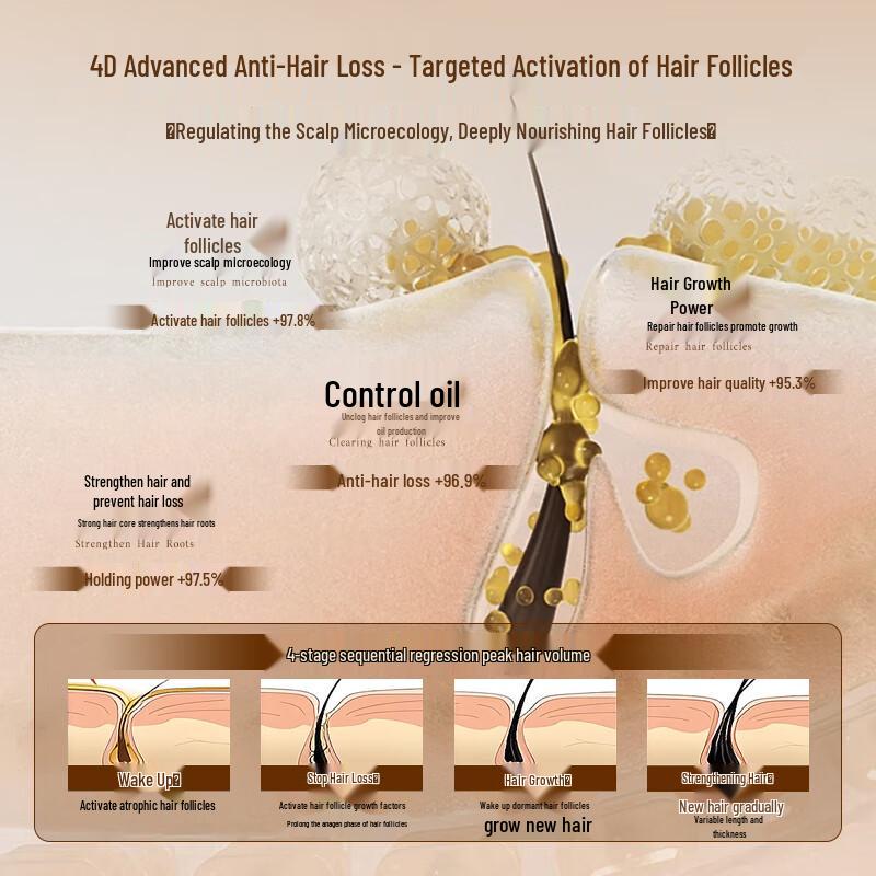 DYEY Specialized Shampoos