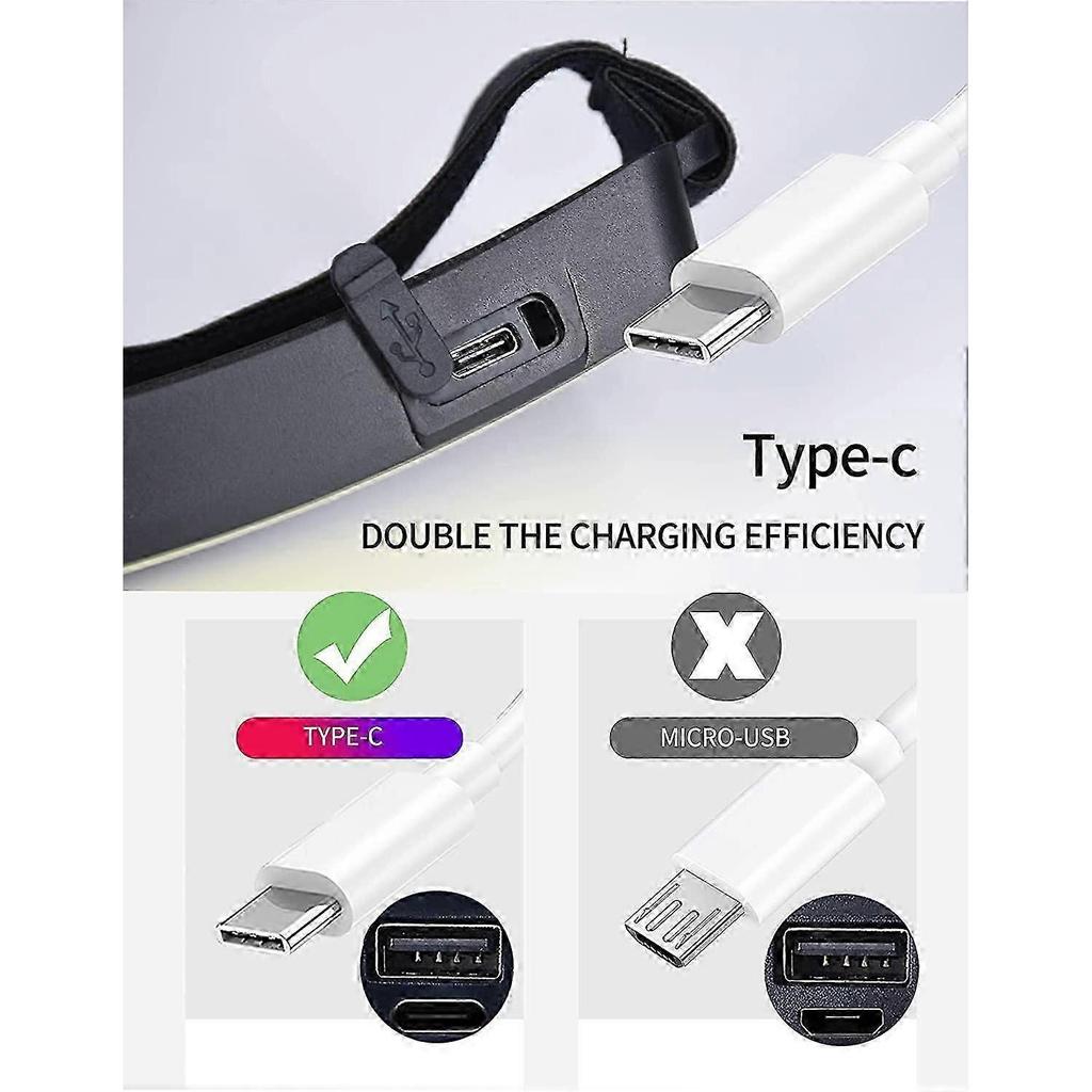 COB LED Headlamp, Powerful USB Rechargeable Head Torch, Waterproof Headlight 2000 Lumens 2pcs, Helmet Work Light, for Camping, Car Maintenance and Con