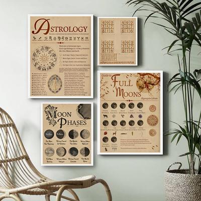 Shadow Book Page Retro Poster Astrology Moon Phase Wall Magic Wizardry Canvas Painting Decoration