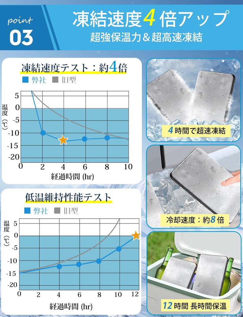 Long-lasting, powerful ice packs with fast freezing and high-performance cooling. [Improved alloy construction] Stainless steel ice packs,