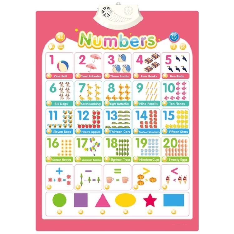 Educational Talking Wall Chart for Kids Interactive Learning Tool for Toddler Preschool Sounding Cogntion Skill Poster