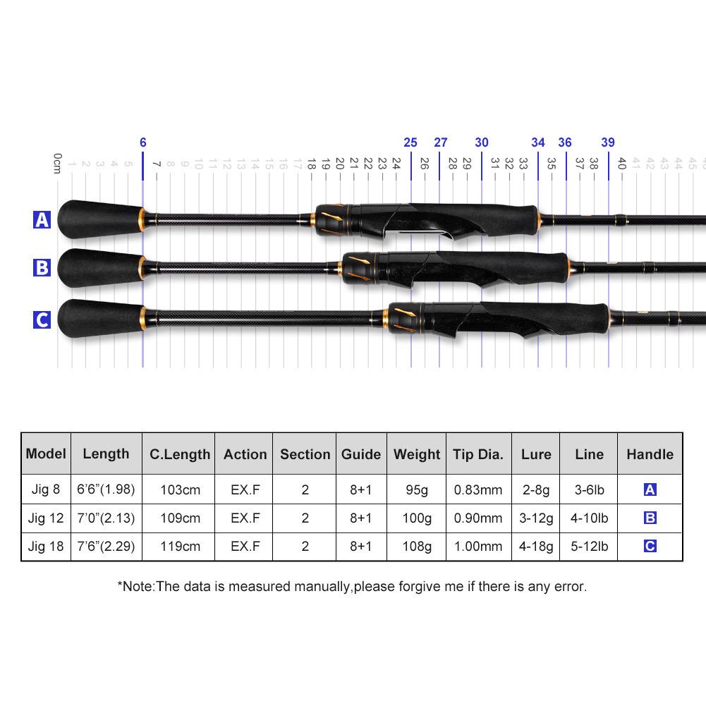 NOEBY Nuobi All-Purpose Lure Rod for Bass, Trout, Mackerel, Stream, and Bank Casting.