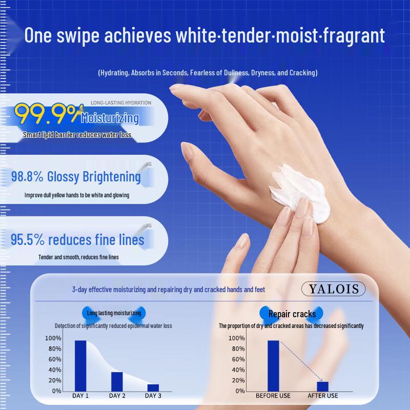 YALOIS Urea Repair & Moisturizing Cream