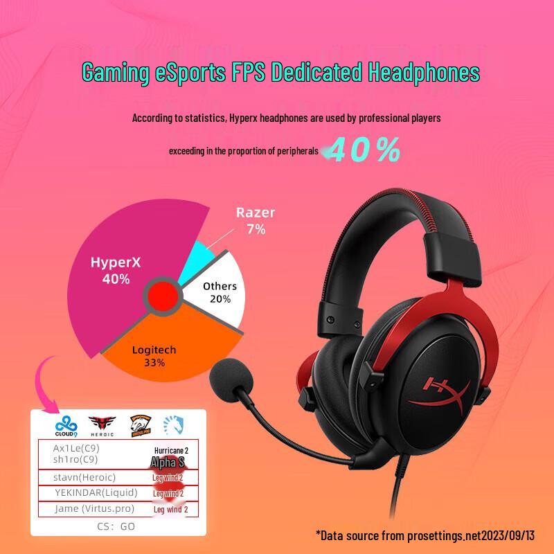 HyperX Hurricane 2 Wired Gaming Headset