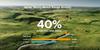 ENGWE Engine X Off-Road E-Bike – 250W Motor, 120km Range, 20x4.0 Wide Tyres and Shimano 7-speed Gearbox for City and Off-road Riding