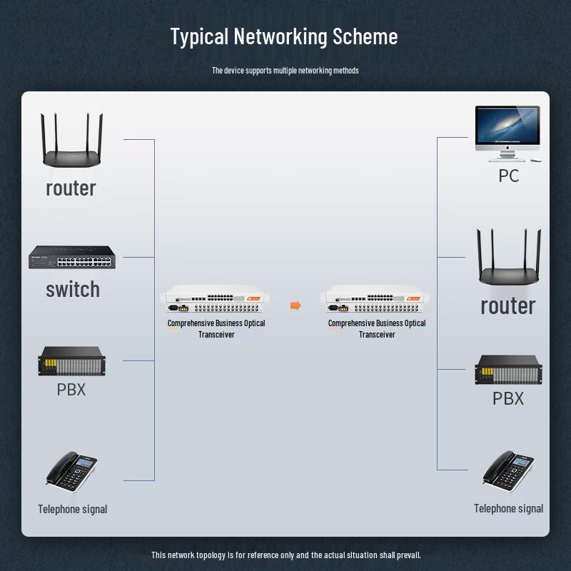 netLINK HTB-6000 Integrated Services Fiber Optic Multiplexer
