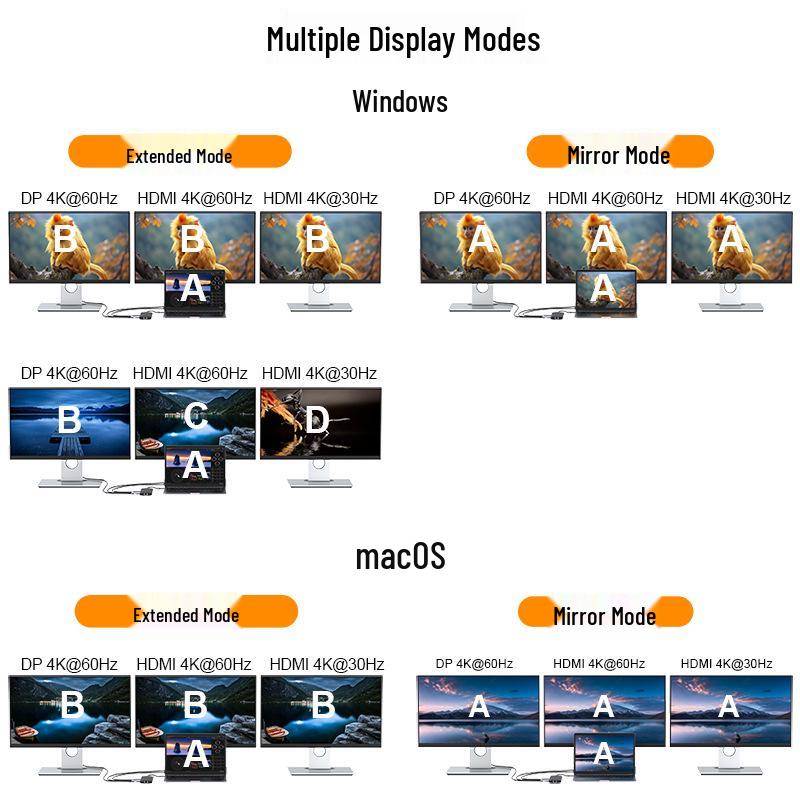 12-in-1 Type-C Docking Station with Dual HDMI, DP, 3.0 Hub & RJ45 Ethernet for Triple Display
