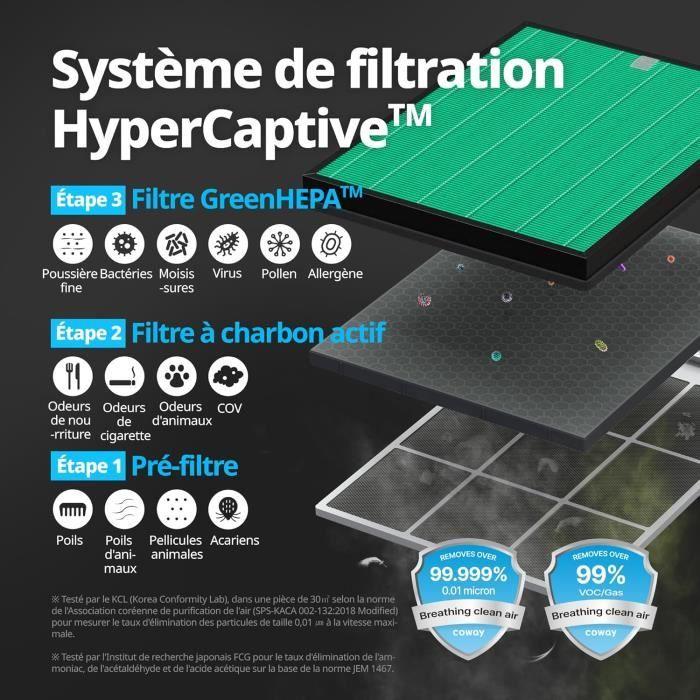 Air Purifier - Coway - Airmega 150 - 20 Db - Removes 99.999% of Particles - Ideal for Allergies