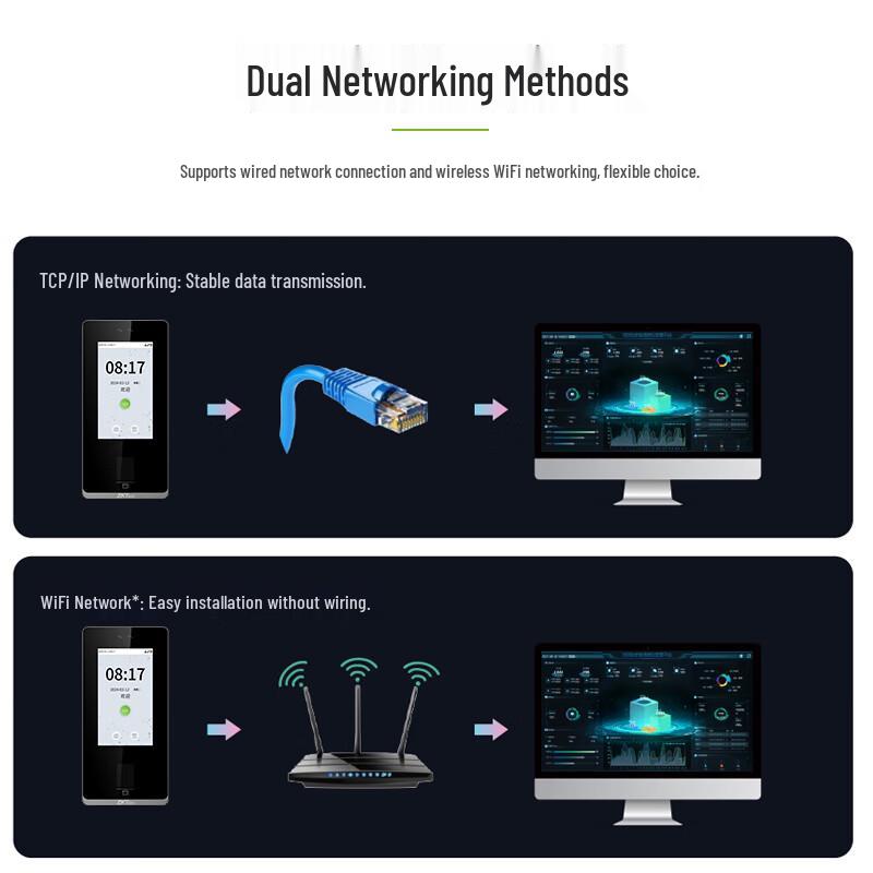 ZKTECO zFace1300 Dynamic Face & Fingerprint Access Control System CN plug (adapter included)