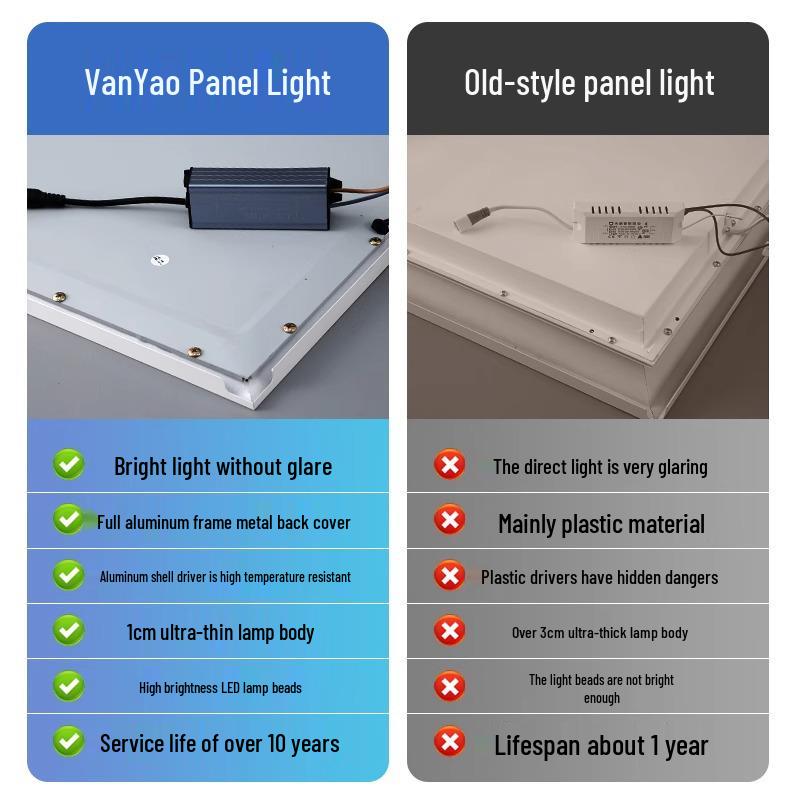 Встраиваемая алюминиевая потолочная панель LED 30x60 для кухни и ванной комнаты Default Option
