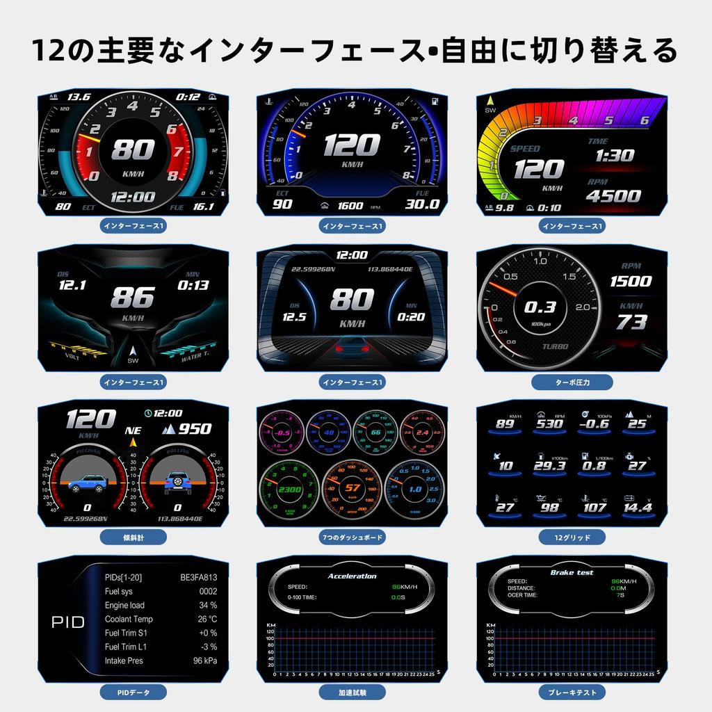 Wiiyii P1 Obd2 Multimeter, Obd2 Meter, Multimeter Obd2, HUD Obd2, OBD + GPS+inclinometer +